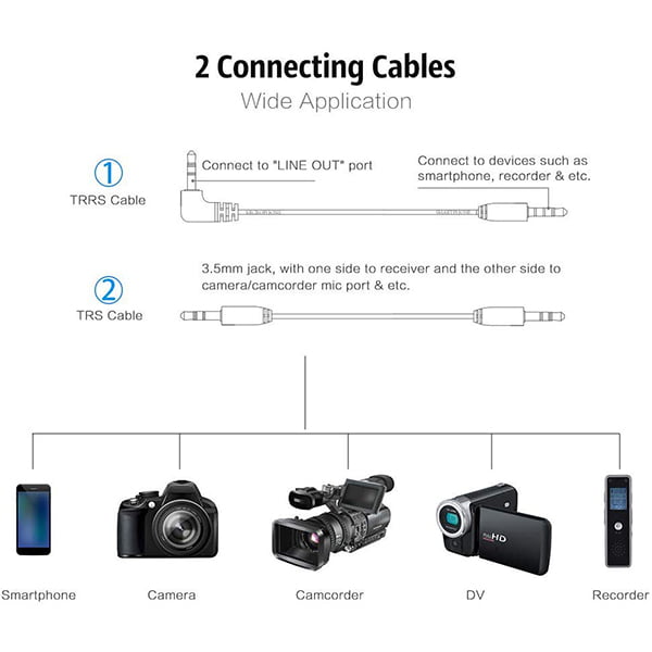 BOYA BY-WM4 Mark II Portable 2.4G Wireless Microphone System TX-RX