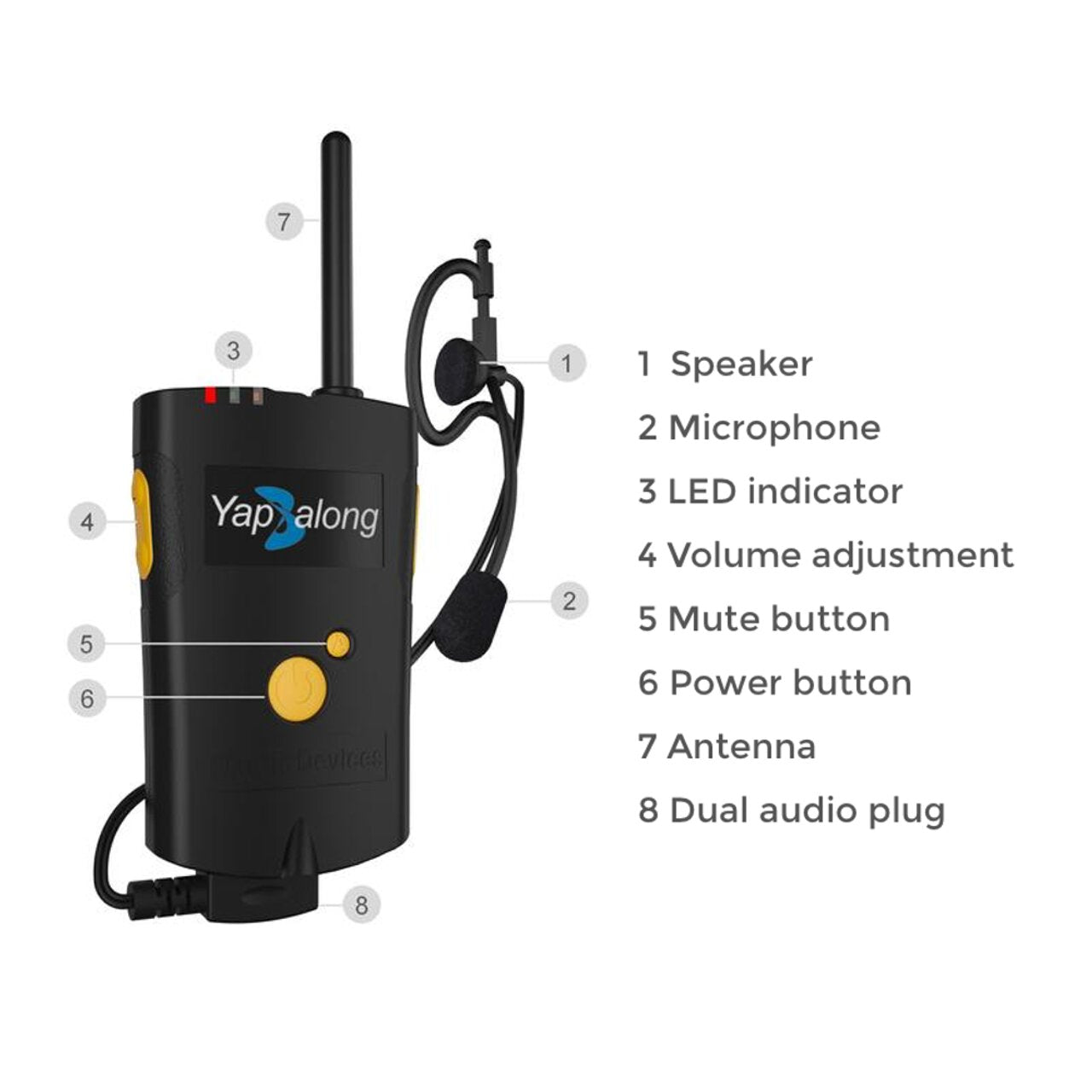 Yapalong 4000 (4-User) Complete Set