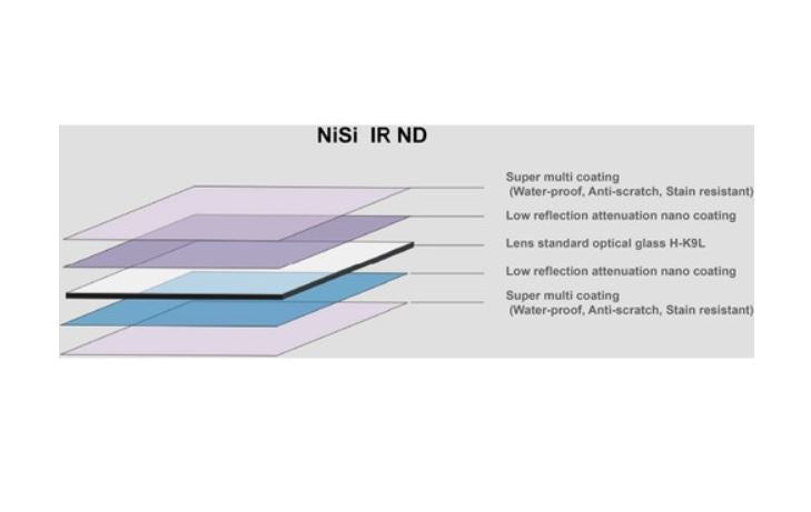NiSi 150 x 150mm Nano IRND 3.0 Filter (10-Stop)