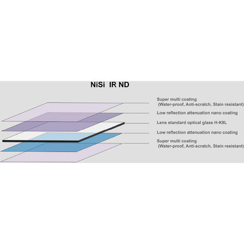 NiSi 100x150mm Nano Soft-Edge Graduated IRND 0.6 Filter (2-Stop)