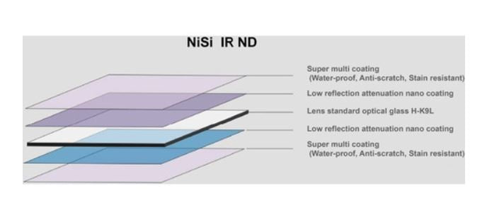 NiSi 100 x 100mm Nano IRND 3.0 Filter (10-Stop)
