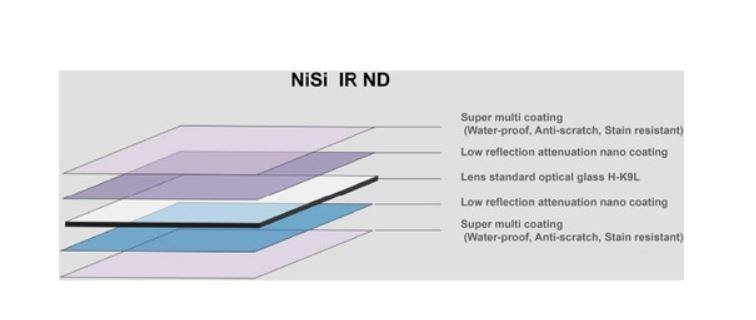 NiSi 150 x 150mm Nano IRND 1.8 Filter (6-Stop)