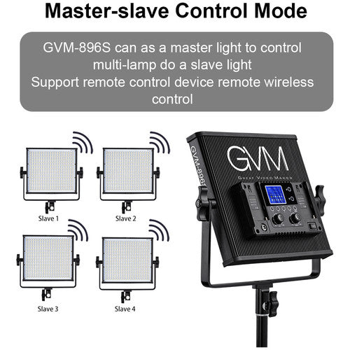 GVM 896S Bi-Color LED 2-Panel Kit