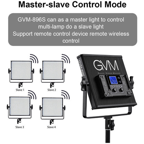 GVM 896S Bi-Color LED Panel