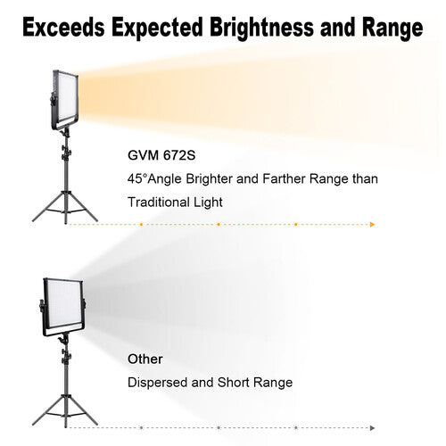 GVM-672S-B Bi-Color LED Video Light Panel