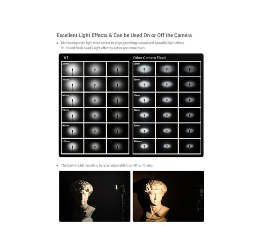 Godox V1 Flash for Nikon