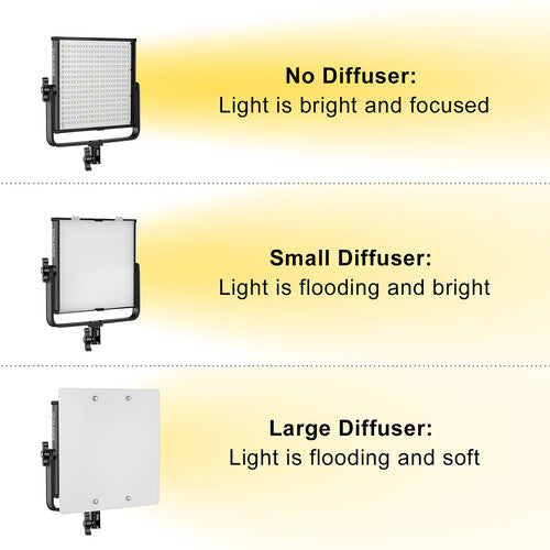 GVM 50RS RGB LED Panel