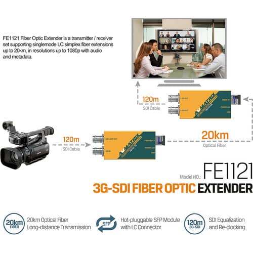 AVMATRIX 12G-SDI Fiber Optic Extender Transmitter/Receiver Set