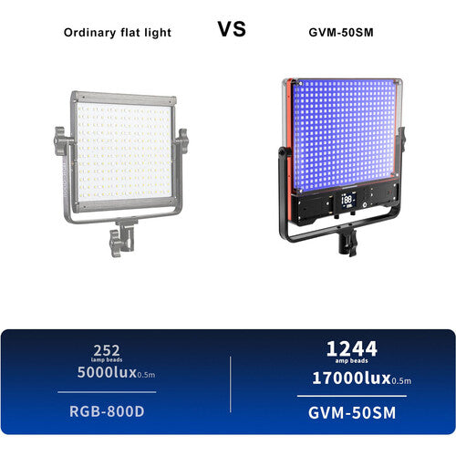 GVM RGB LED Studio Video Light Bi-Color  Soft 2-Light Panel Kit 50SM-2L