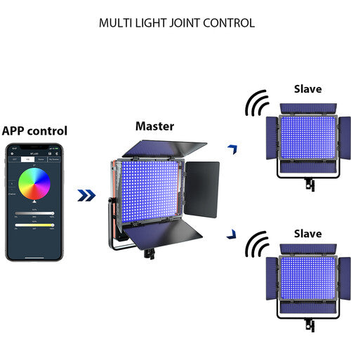 GVM RGB LED Studio Video Light Bi-Color  Soft 3-Light Panel Kit 50SM-3L