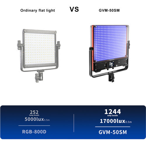 GVM RGB LED Studio Video Light Bi-Color  Soft 3-Light Panel Kit 50SM-3L