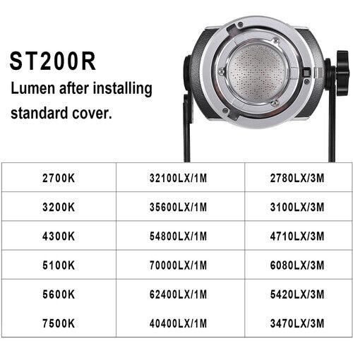 GVM ST200R LED RGB and Bi-Color Double-Headed Video Light (200W)