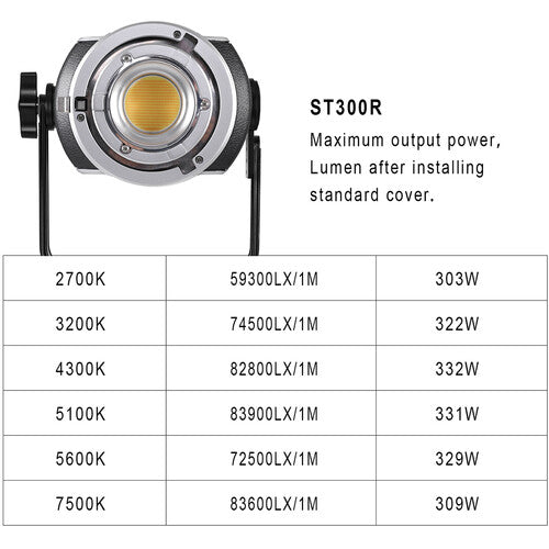 GVM ST300R LED RGB and Bi-Color Double-Headed Video Light (300W)