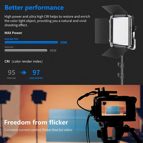Neewer 660 Pro II RGB LED Video Light with Barn Door