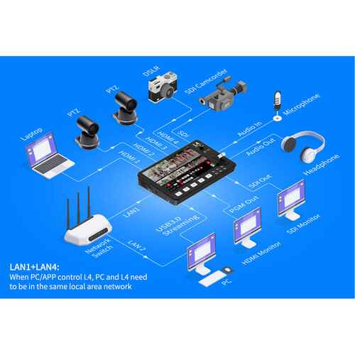 FeelWorld L4 HDMI Livestream Switcher with 10.1" LCD Monitor