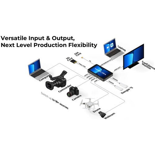 YoloLiv YoloBox Ultra All-in-One Multicamera Live Streaming and Switching System