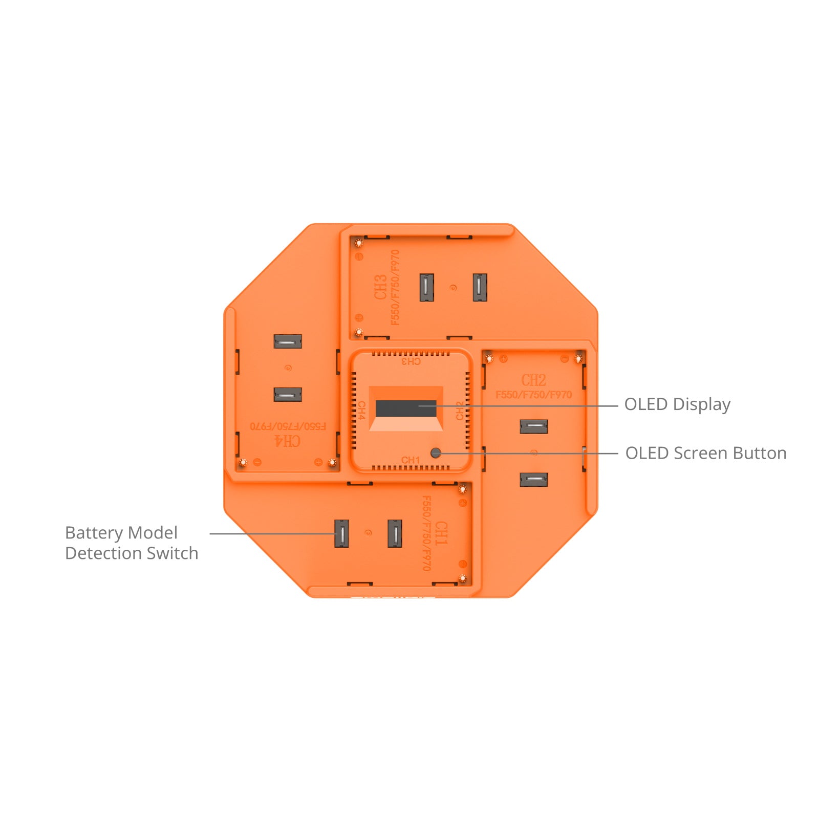 SmallRig NP-F 4-Channel Camera Battery Charger