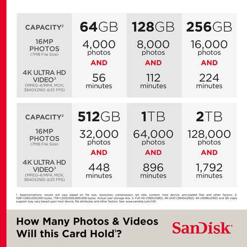 SanDisk 1 TB Extreme UHS-I MicroSDXC Memory Card