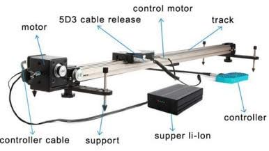 WIELDY MOTORIZED SLIDER 1.5M