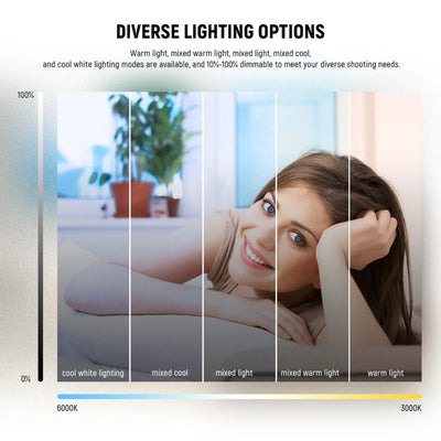 Neewer BR60 5" Bi-Color Mini Ring Light