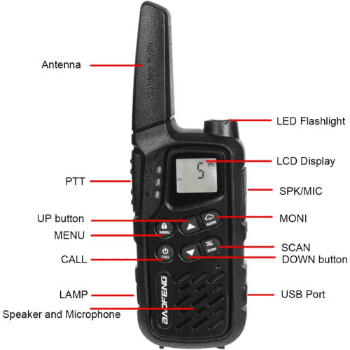 BAOFENG (2 - 20 Set) EP-25 FRS Radio (T25)