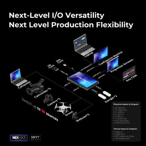 YoloLiv YoloBox Extreme All-in-One Multi-Cam Livestreaming and Switching System