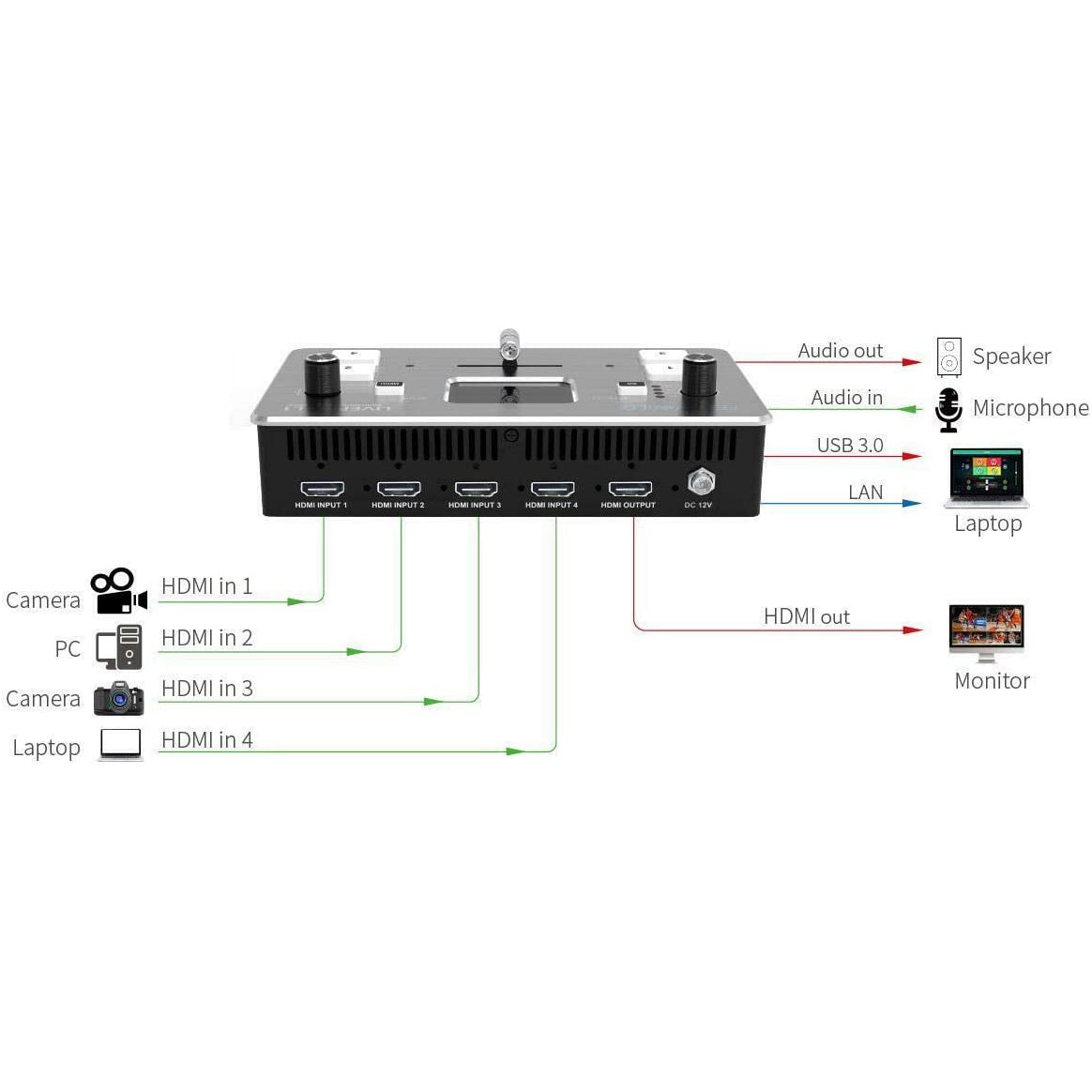 FeelWorld LIVEPRO L1 Multi-Camera Video Switcher with 4 x HDMI Inputs &amp; USB Streaming