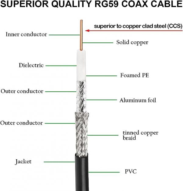 PROMAGE SDI VIDEO CABLE (BNC TO BNC) 3 METER