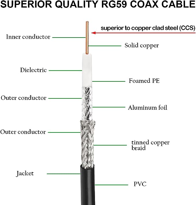 PROMAGE CABLE SDI TO SDI 15MTR