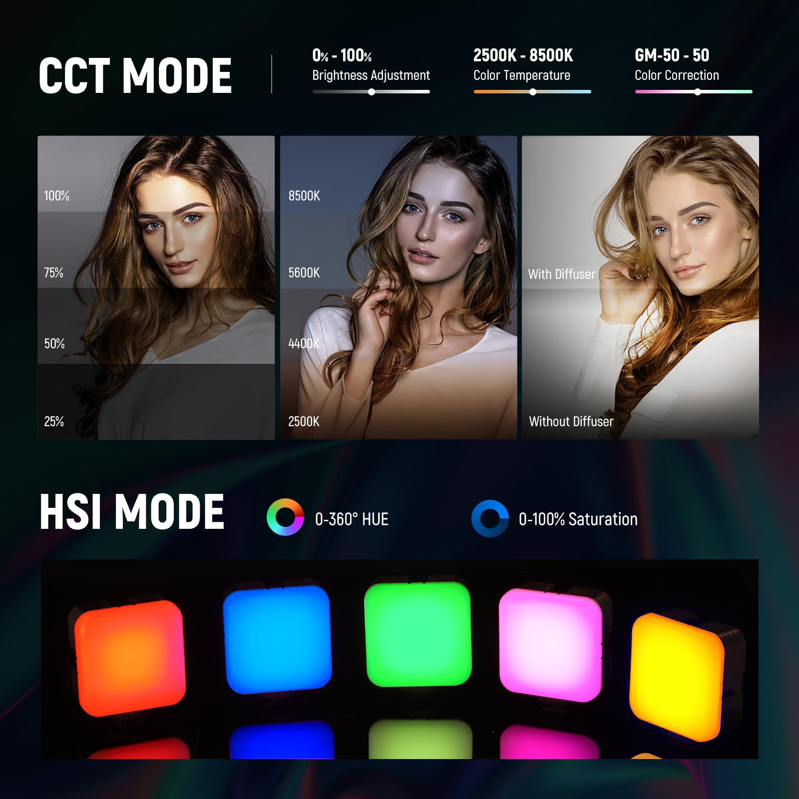 PROMAGE RGB VIDEO LIGHT PM25 R