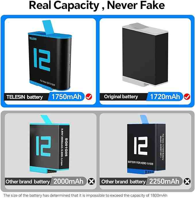 TELESIN GP-BTR-901-D Lithium Battery for GoPro HERO 12/11/10/9