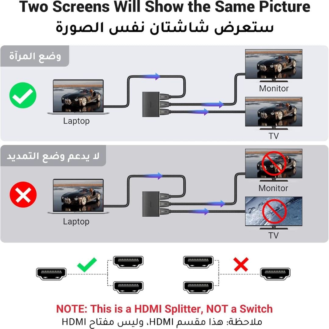 UGREEN HDMI Splitter 1 in 4 Out 4K 60Hz with HDMI Cable, HDMI 2.0 Splitter, Support HDC