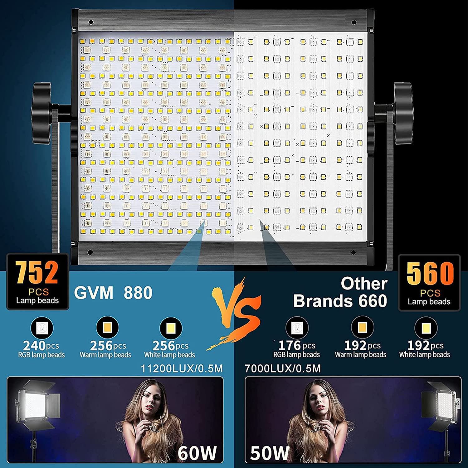 GVM 880RS RGB LED Studio 2-Video-Light-Kit