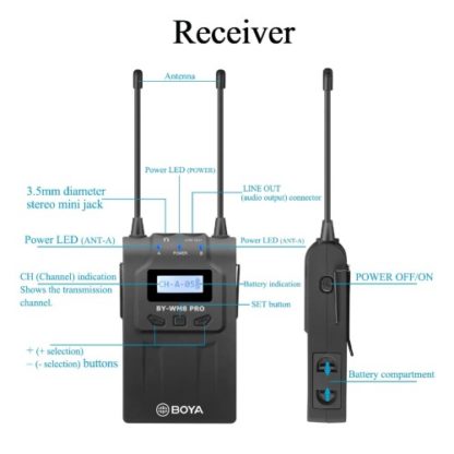 BOYA BY-RX8 PRO DUAL CHANNEL RECEIVER FOR WM8-PRO K1 &amp; K2