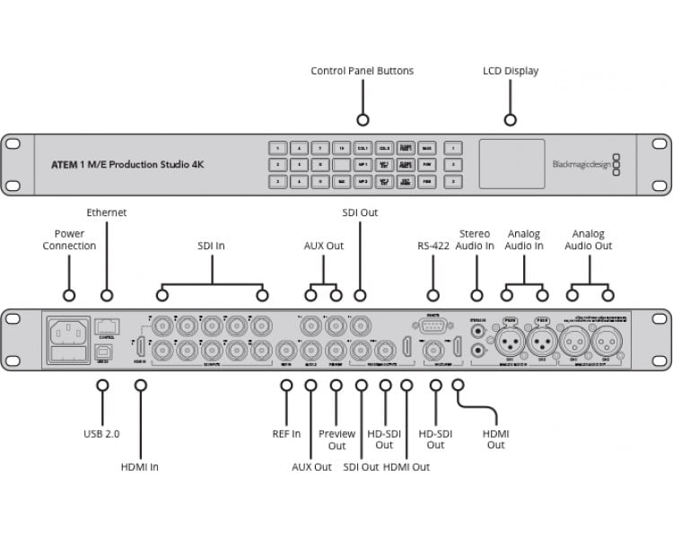Blackmagic Design ATEM 1 M/E Production Studio 4K