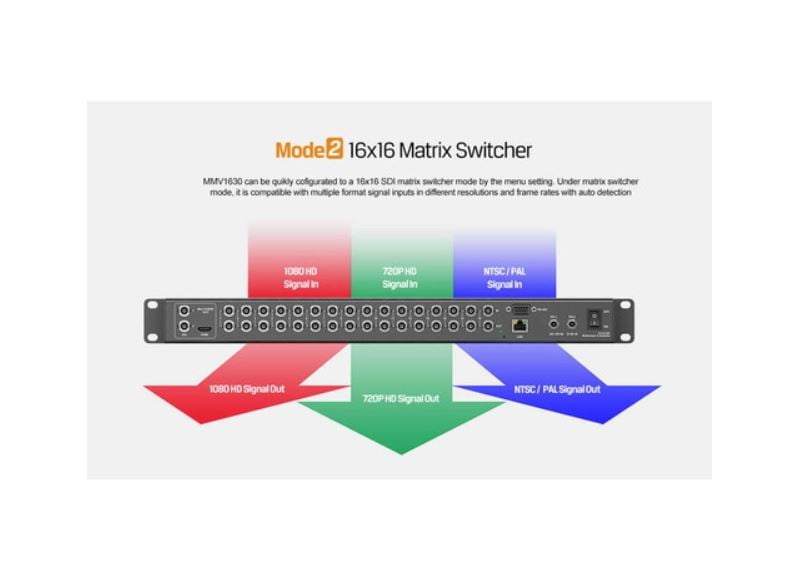 AV Matrix 16-Channel 3G-SDI Multiviewer and Switcher (1 RU)