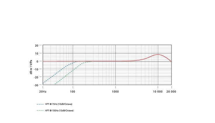 Rode NT5 Cardioid Studio Condenser Microphones (Single Microphone)