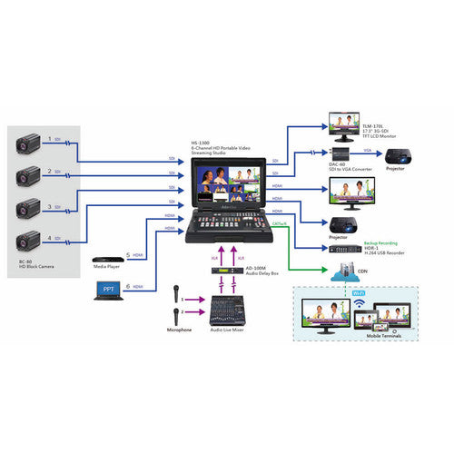 Data Video Hs-1300  6-Channel HD Portable Video Streaming Studio