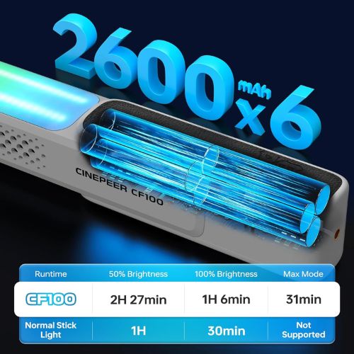Zhiyun Cinepeer CF100 RGB Stick Light Combo