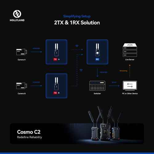 Hollyland Cosmo C2 Wireless Video Transmission System 2TX and 1RX Kit