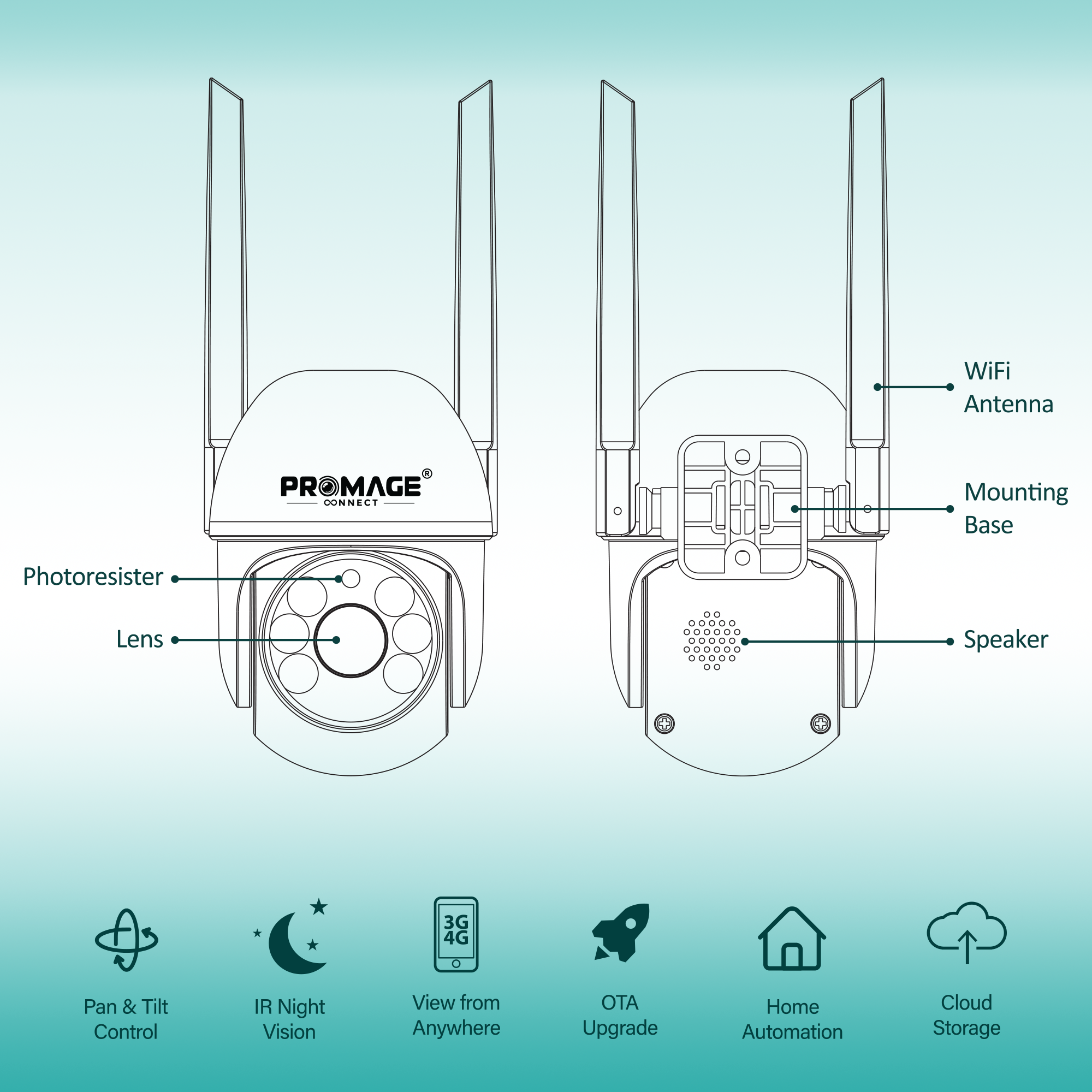 Promage Connect Outdoor PTZ WIFI CAMERA PC-O431-WL