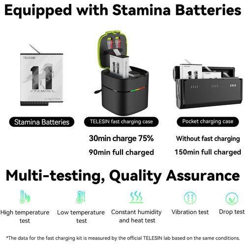 TELESIN FCC-001 Fast Charging Box fo GoPro HERO 12/11/10/9 Batteries