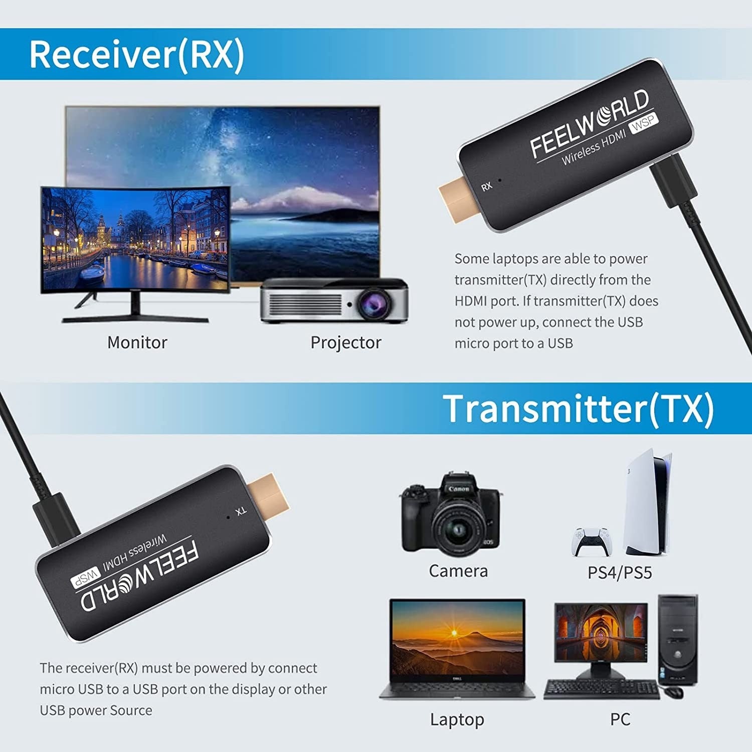 Feelworld WSP Wireless HDMI 1080P Transmitter and Receiver Extender Kit with 164FT Range (Black)