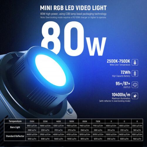Neewer HB80C RGBWW Mini LED Monolight