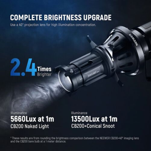 Neewer LS-38 Spotlight Bowens Mount