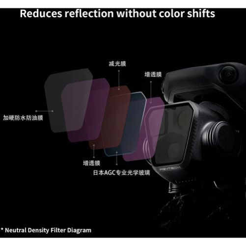 PGYTECH UV Filter for DJI Mavic 3 Pro
