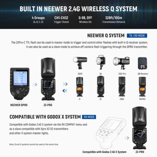 Neewer Z2PRO-C TTL Round Head Flash Speedlite for Canon
