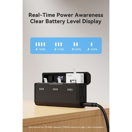 Telesin S0-ECB-09-TGP Pocket Charging Box With Two Pcs Stamina Batteries Kit Set
