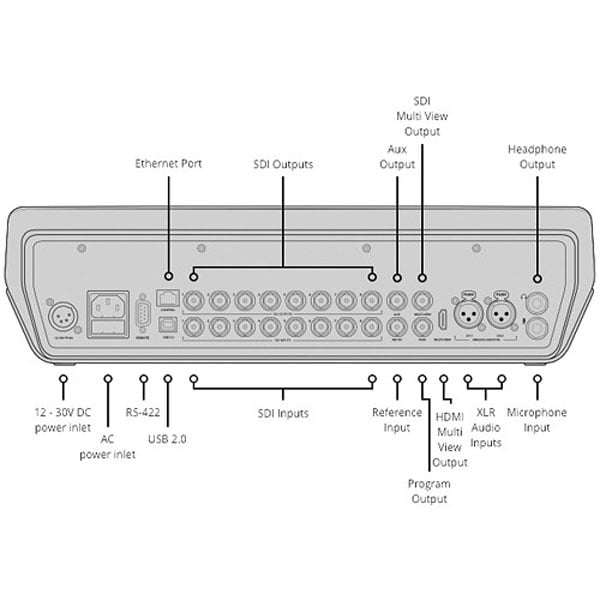 Blackmagic Design ATEM Television Studio Pro 4K Live Production Switcher