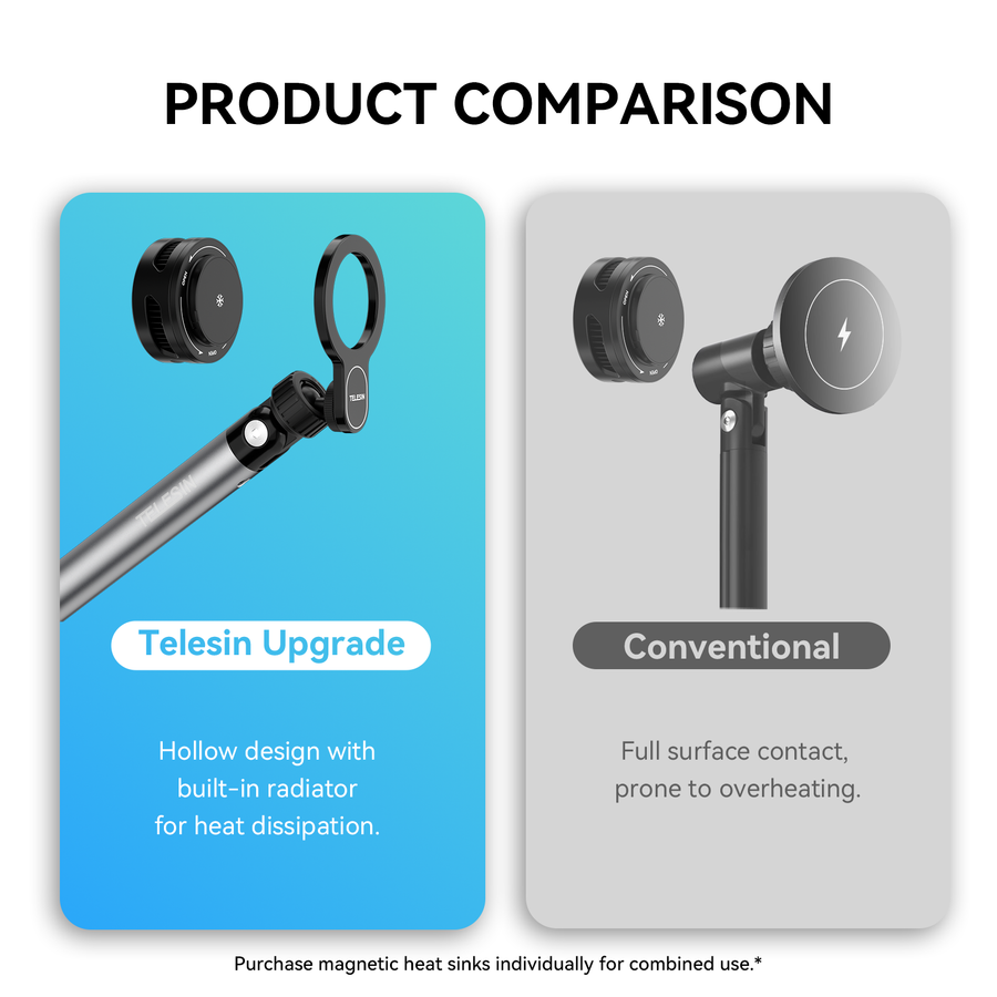 TELESIN Magnetic Desktop Stand (Clamping)